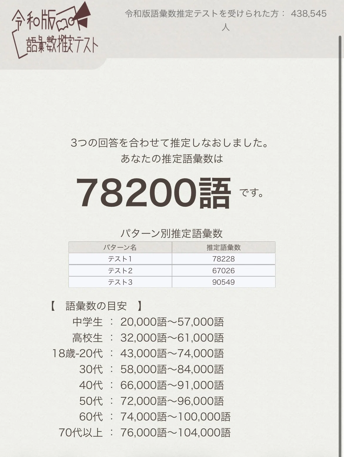 語彙 数 推定 テスト