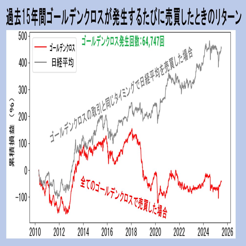 99%の日本株投資家が知らない！？移動平均線ゴールデンクロスで利益を生むスクリーニング手法｜千両太郎