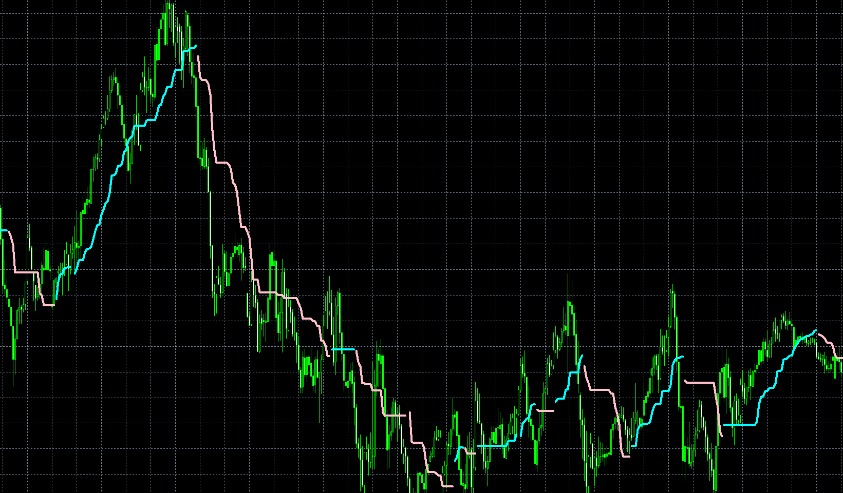 バイナリーオプション自動売買】サインツールを検知して自動エントリー