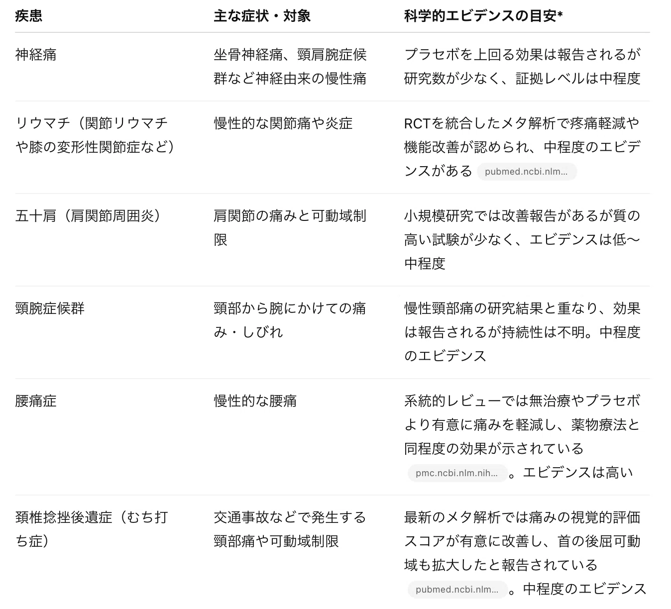 鍼治療について知っておきたいこと｜医療法人ふくろうの樹 ふくろう