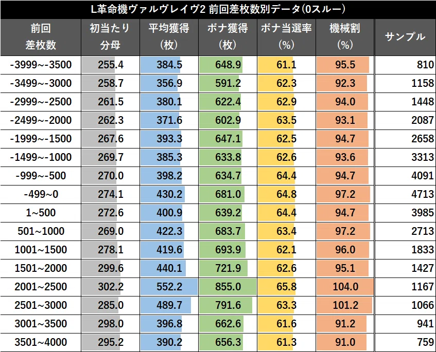 無料記事】【Lヴァルヴレイヴ2】期待値・データ解析まとめ ｜パミ