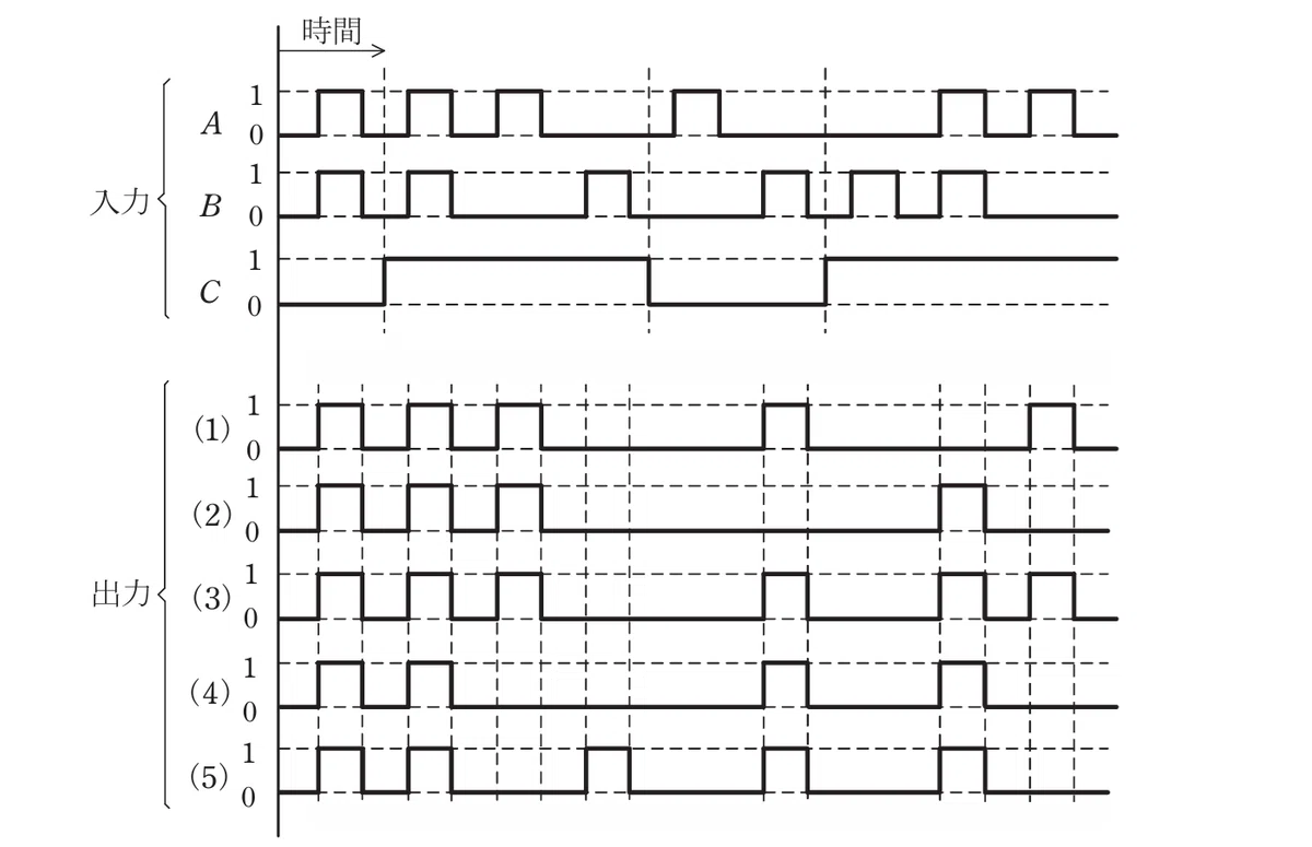 令和6年度 下期 第3種 機械 問14-解答群
