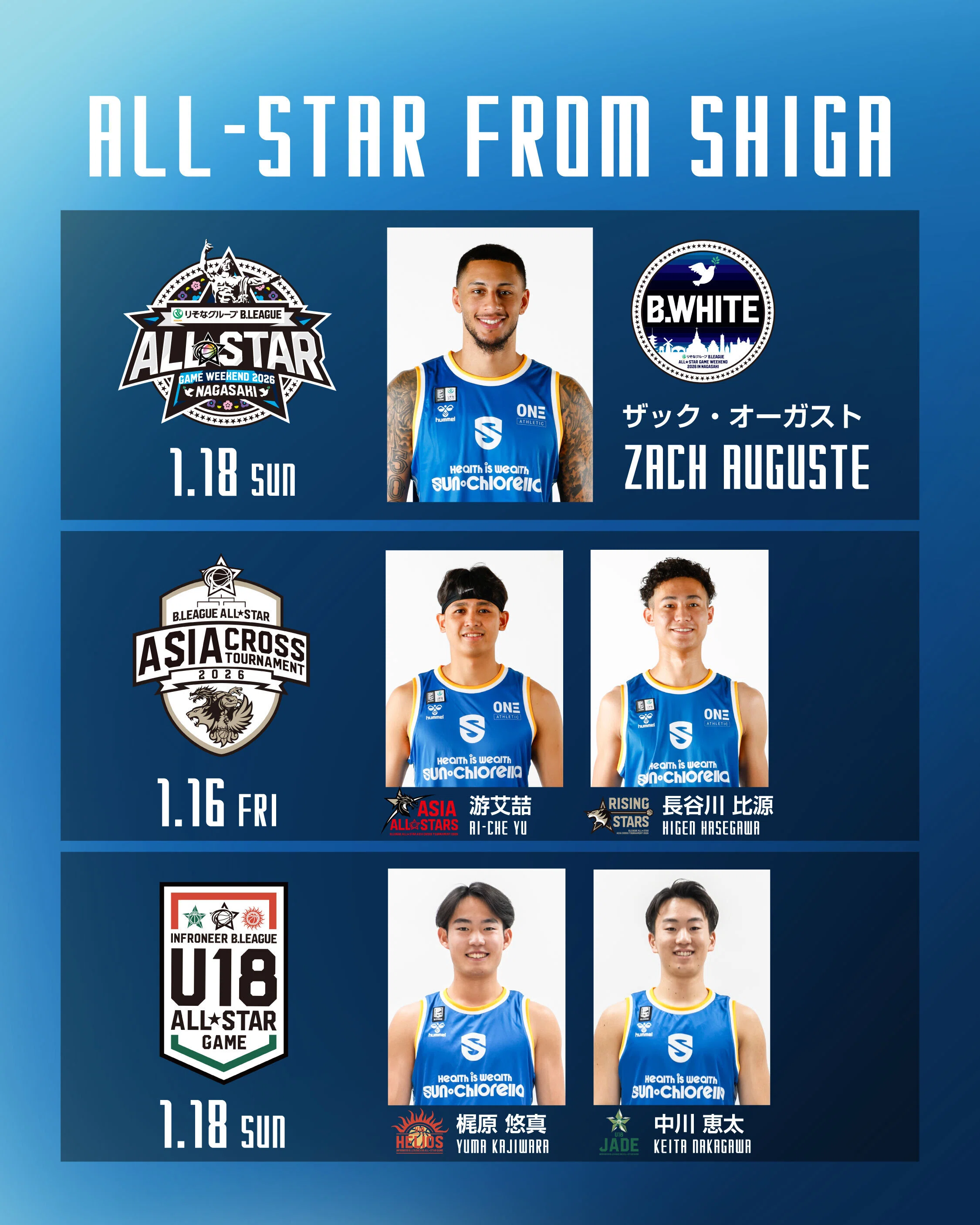 Morning Edition] Shiga Lakes NEWS | Record Number of All-Star