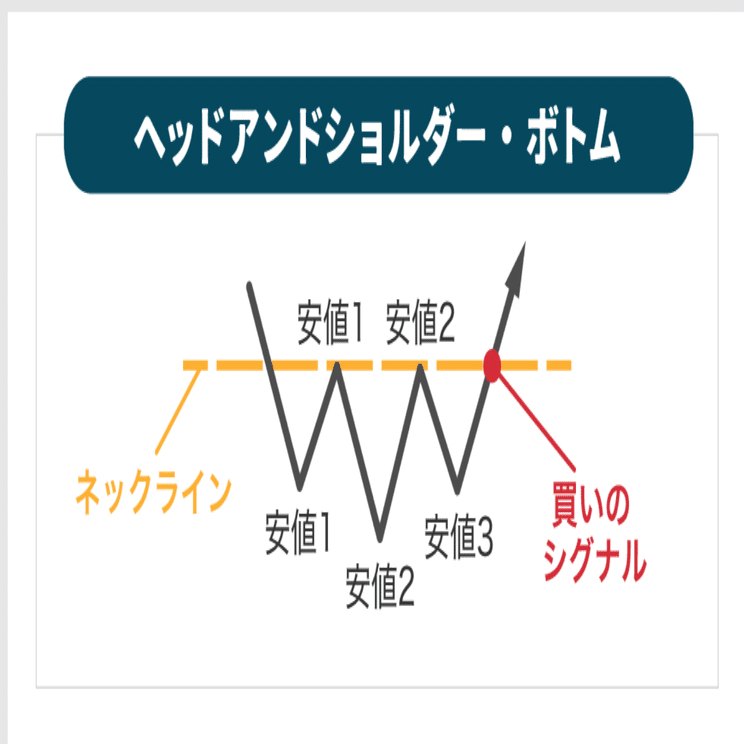 ビットコインで勝つための絶対ルール｜坂
