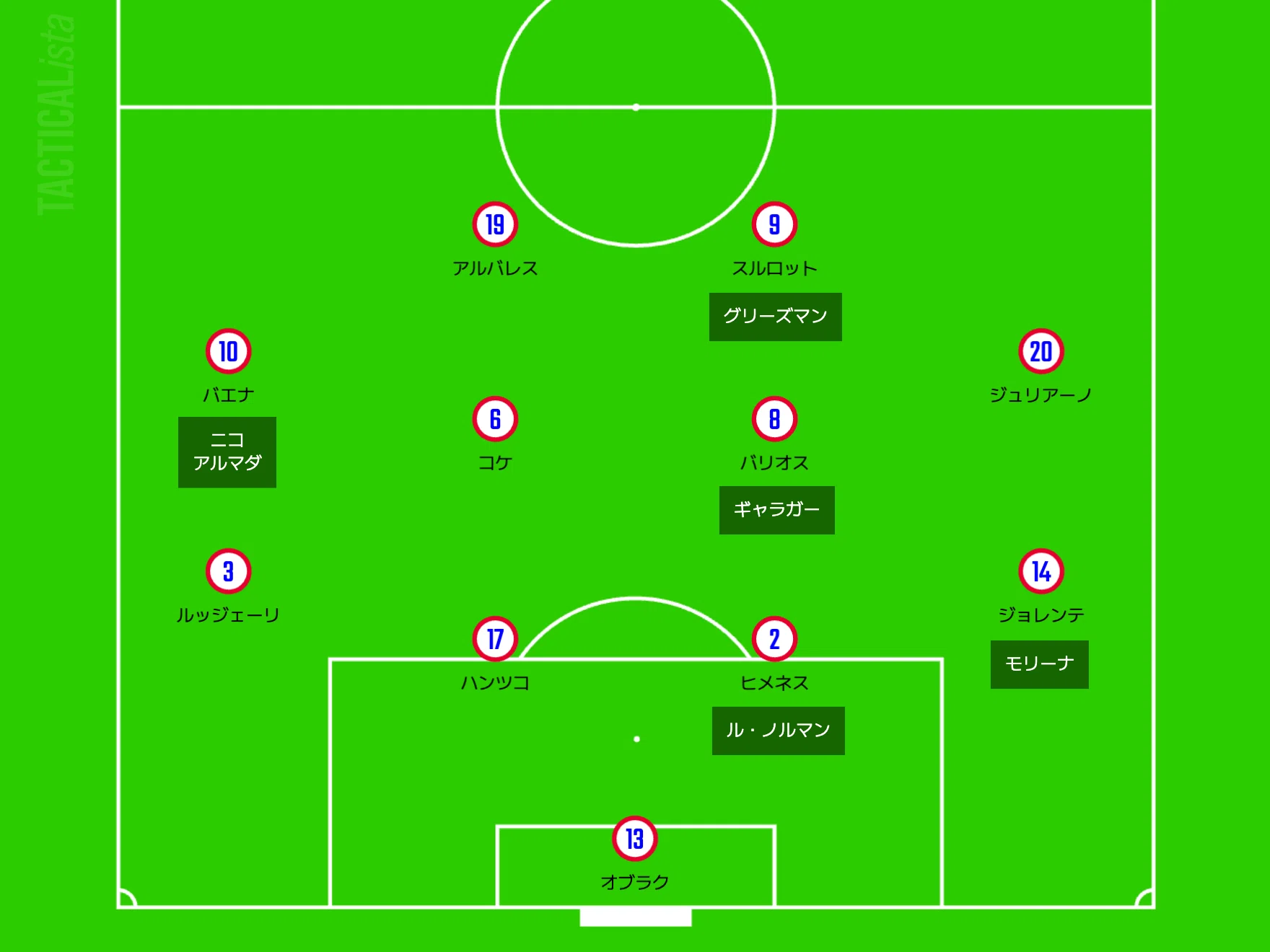 webサカ フォーメーション 最強
