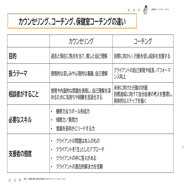 保健室コーチングとメンタリング｜一般社団法人ハートマッスル 