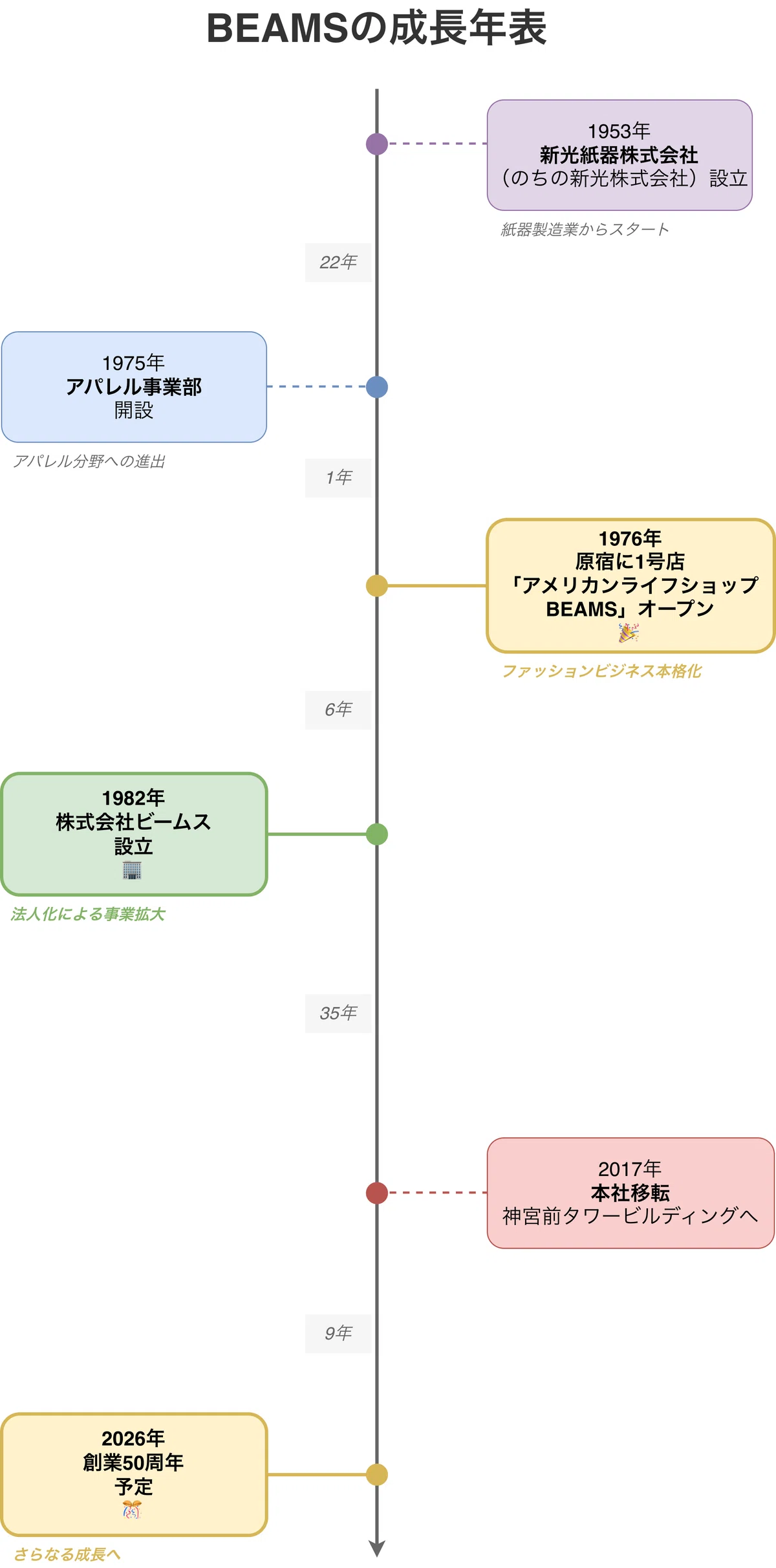 BEAMSの「左脳」に会ってきた日：遠藤恵司氏から学んだ、優しさで続く 