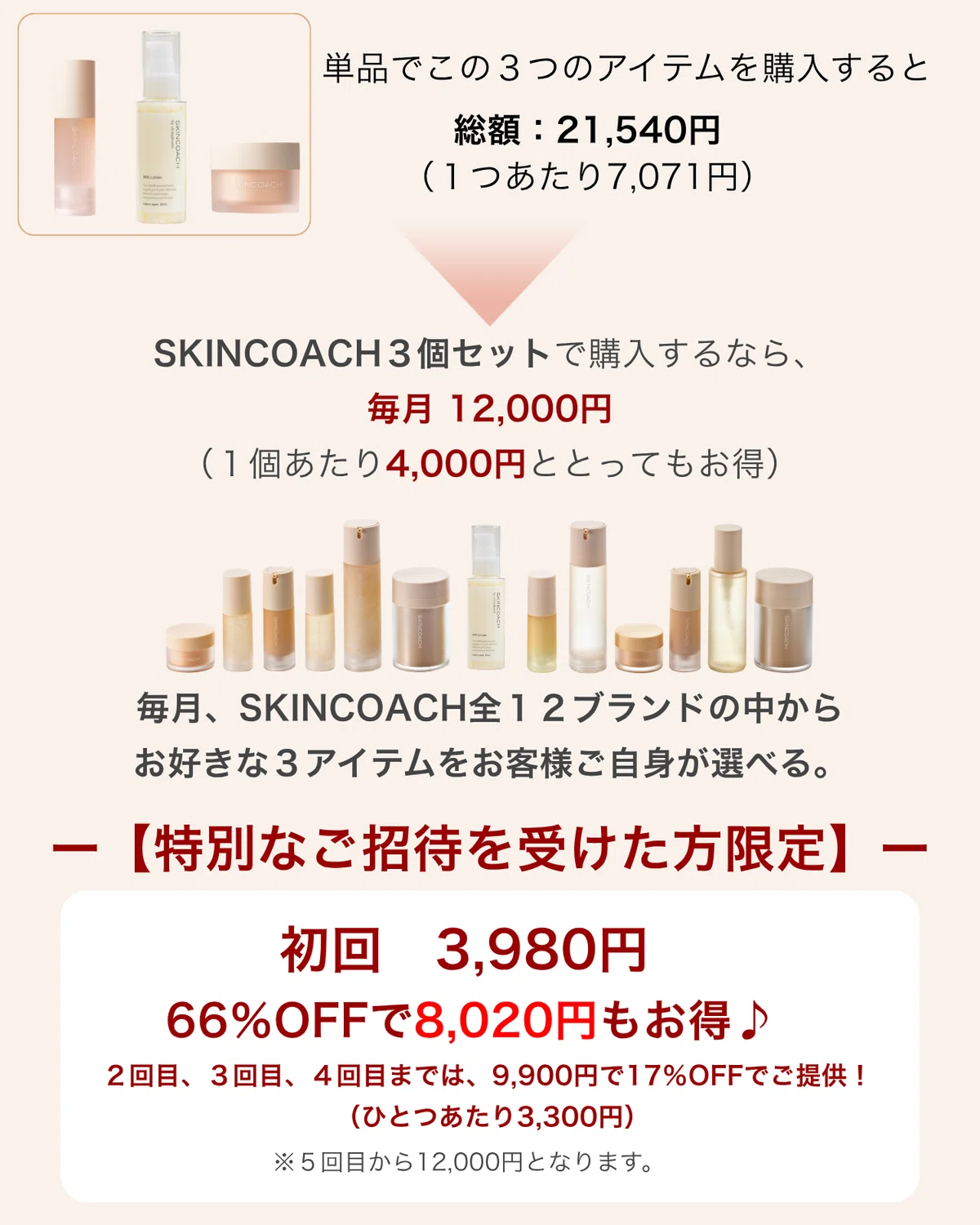 プレミアムスキンケア3アイテムセット｜SKINCOACH（スキンコーチ）