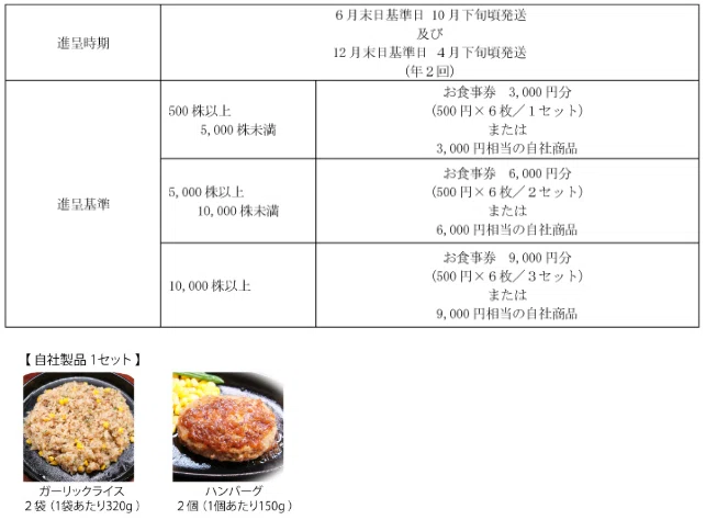 暮らしを豊かにする株主優待生活の魅力 ペッパーフードS 〜ステーキを