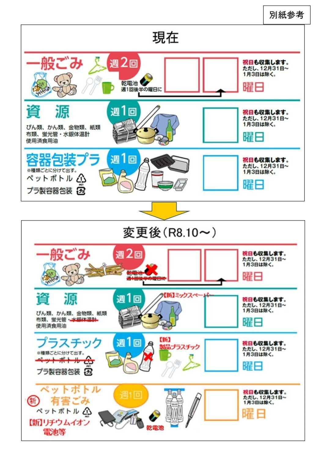 相模原】2026年10月からごみ分別区分を大幅見直し プラスチック一括収集やミックスペーパー導入、リチウム電池も集積所で回収｜相模経済新聞