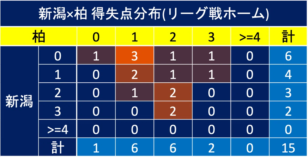 2025 J1 Matchweek 37 [Albirex Niigata vs Kashiwa Reysol] Data from ...