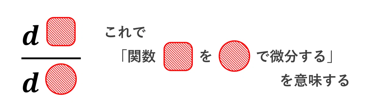 数学Ⅱ_第6章_微分法・積分法 No.5|学びなおしの高校数学