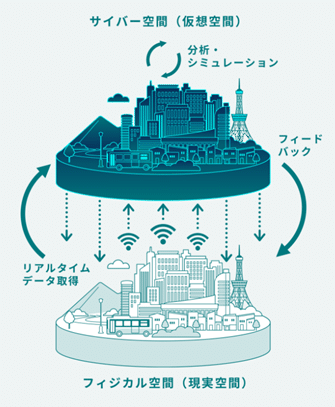 図1 デジタルツインのイメージ