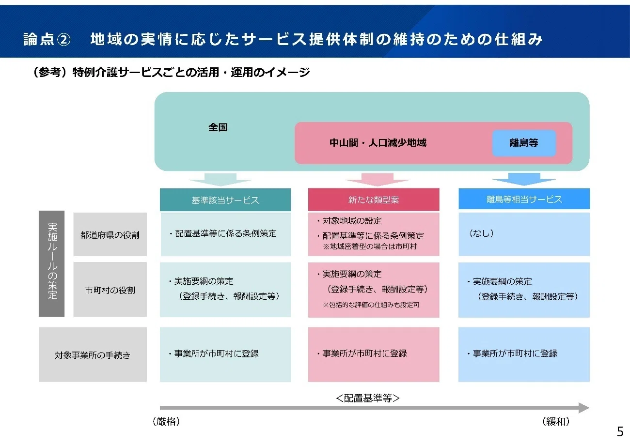 中山間・人口減少地域に限り人員基準を緩和した特例介護サービスの新