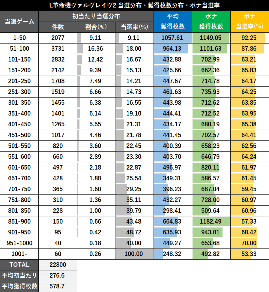 無料記事】【Lヴァルヴレイヴ2】期待値・データ解析まとめ ｜パミ