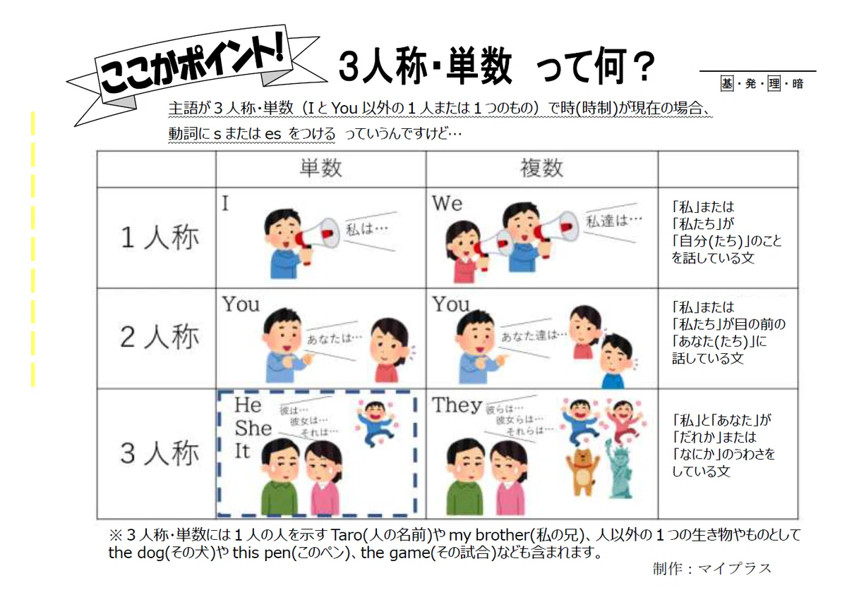 3人称・単数 って何?|マイプラス