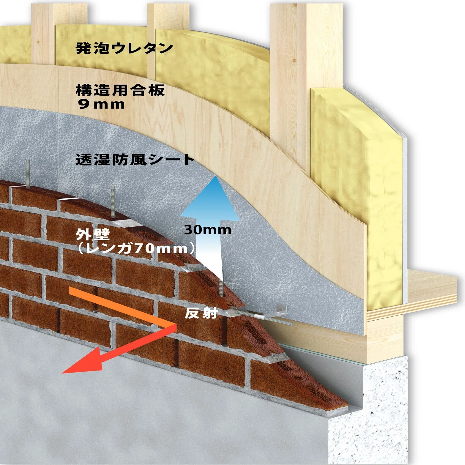 新・やっぱり赤レンガの家に住みたい 第1章⑧｜せらら工房