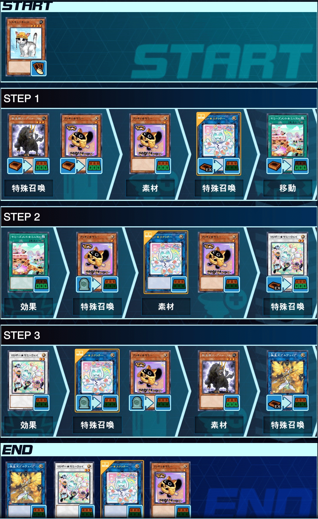 デッキ紹介記事 #06『極神ビーストウォーズ Ver.2025』｜さんかくホーク