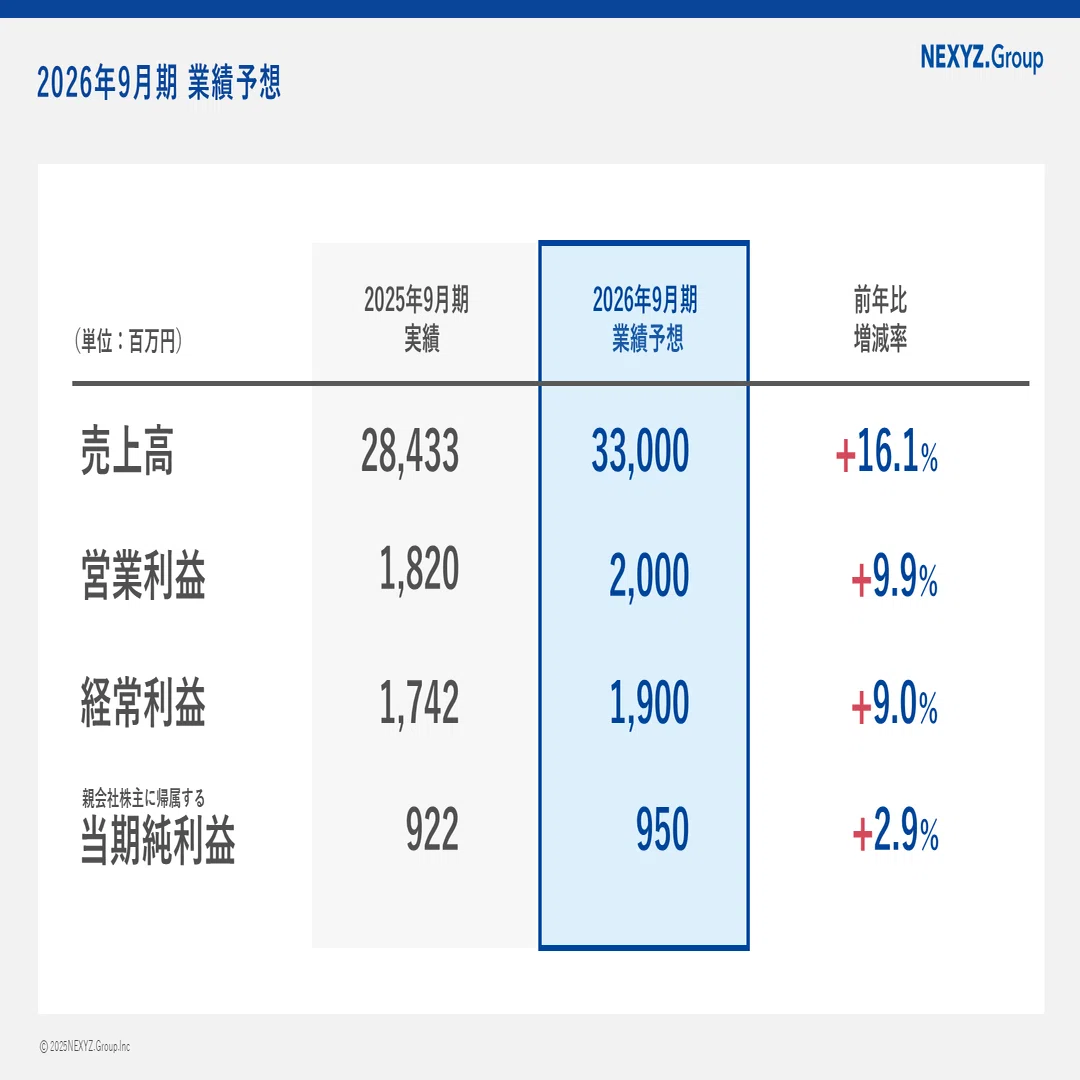第36期 2025年9月期 決算のポイントをご紹介します（NEXYZ.Group