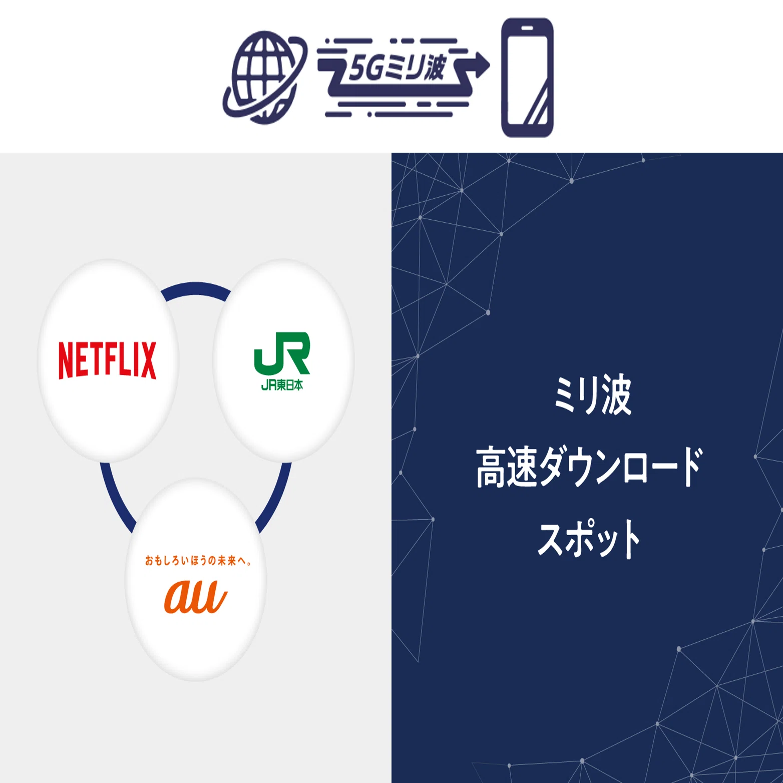 KDDI SUMMIT2025】ミリ波通信を活用した未来：ミリ波展示レポート