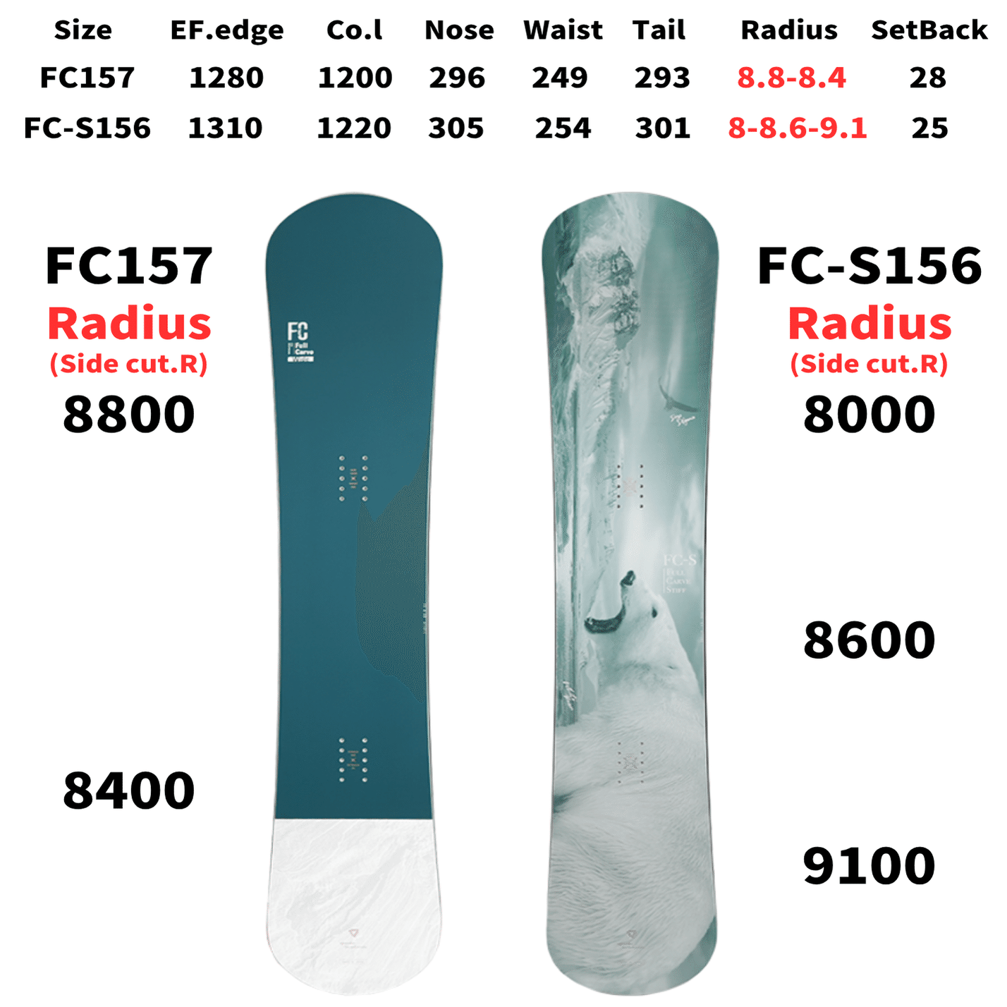 OGASAKA FC-S です。 FC」「FC-S」比較する☆OGASAKAボード解説｜スノーボード解説note