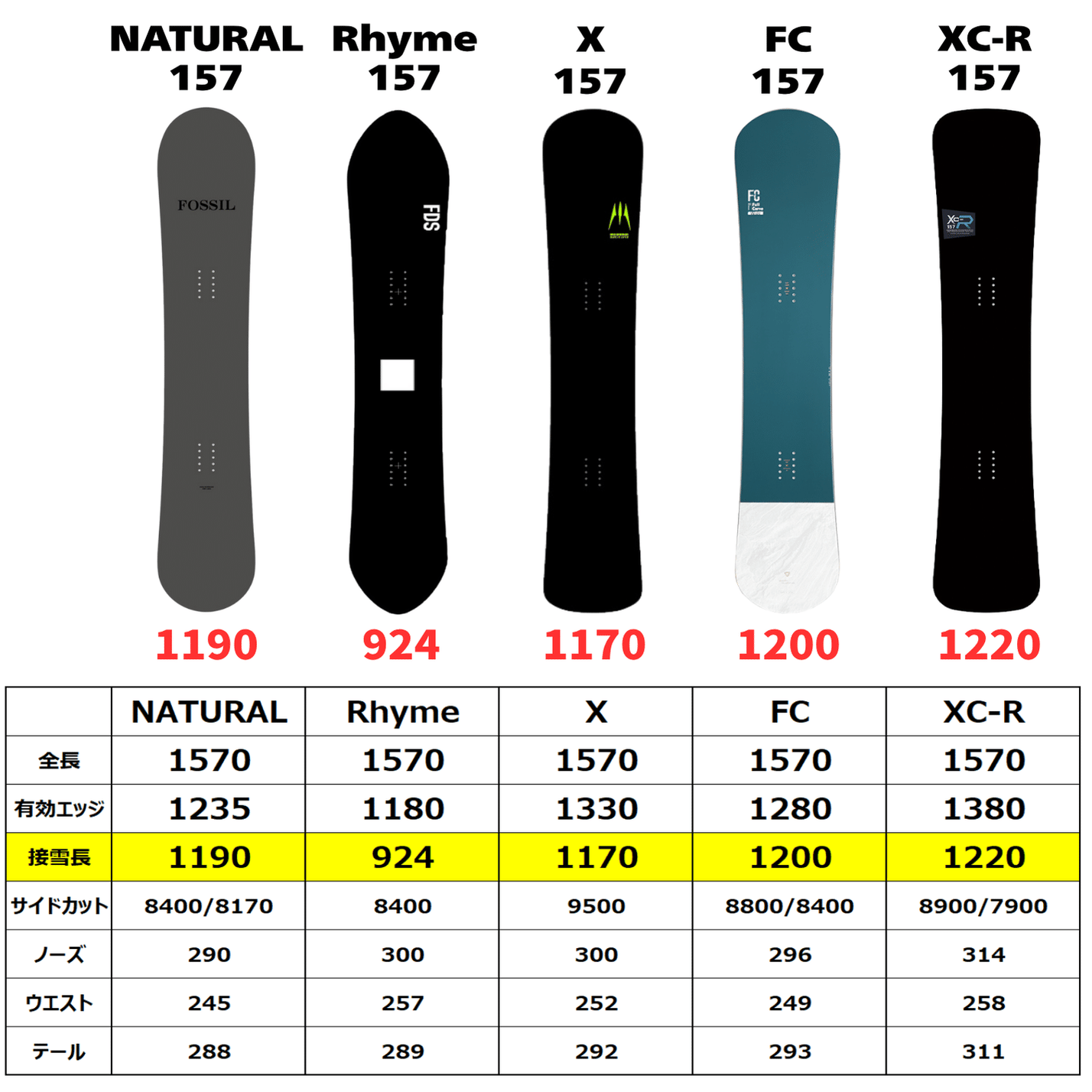 雪板　長さ違い2枚 ボードの選び方が変わる】接雪長について☆ボードの仕組み解説