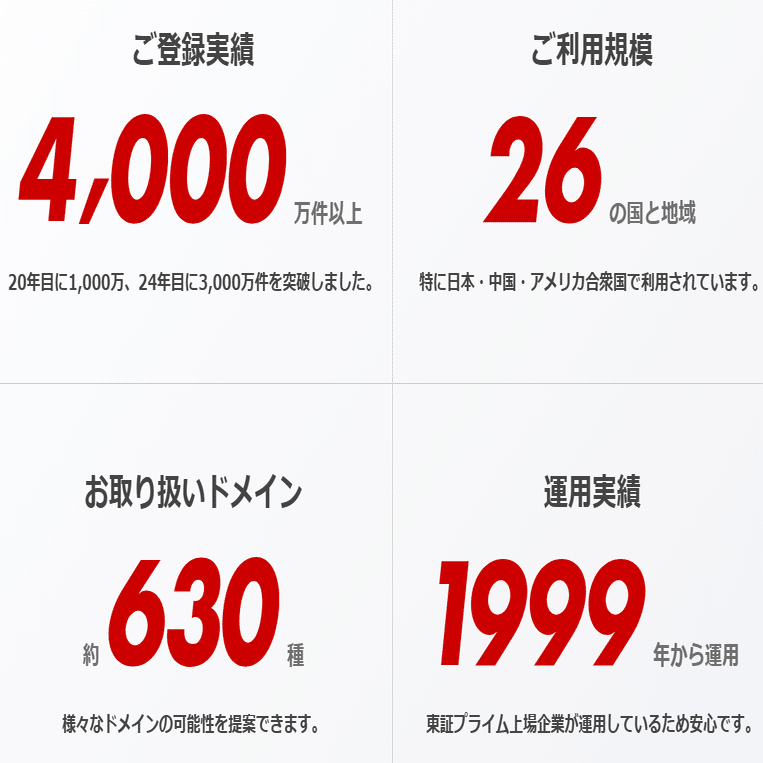 お名前.com（お名前ドットコム）byGMOについて｜お名前.com (お名前ドットコム) 公式note