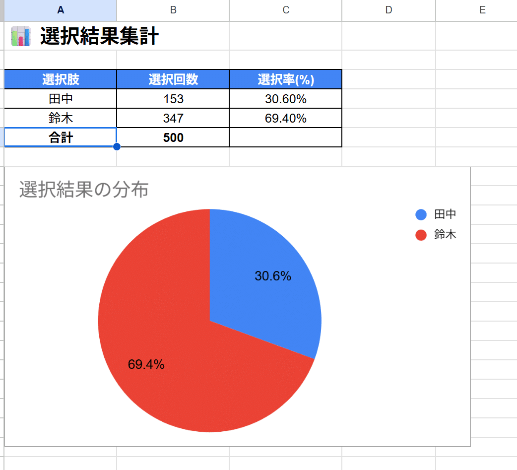 LLMのランダム性を検証する①｜てぃなの