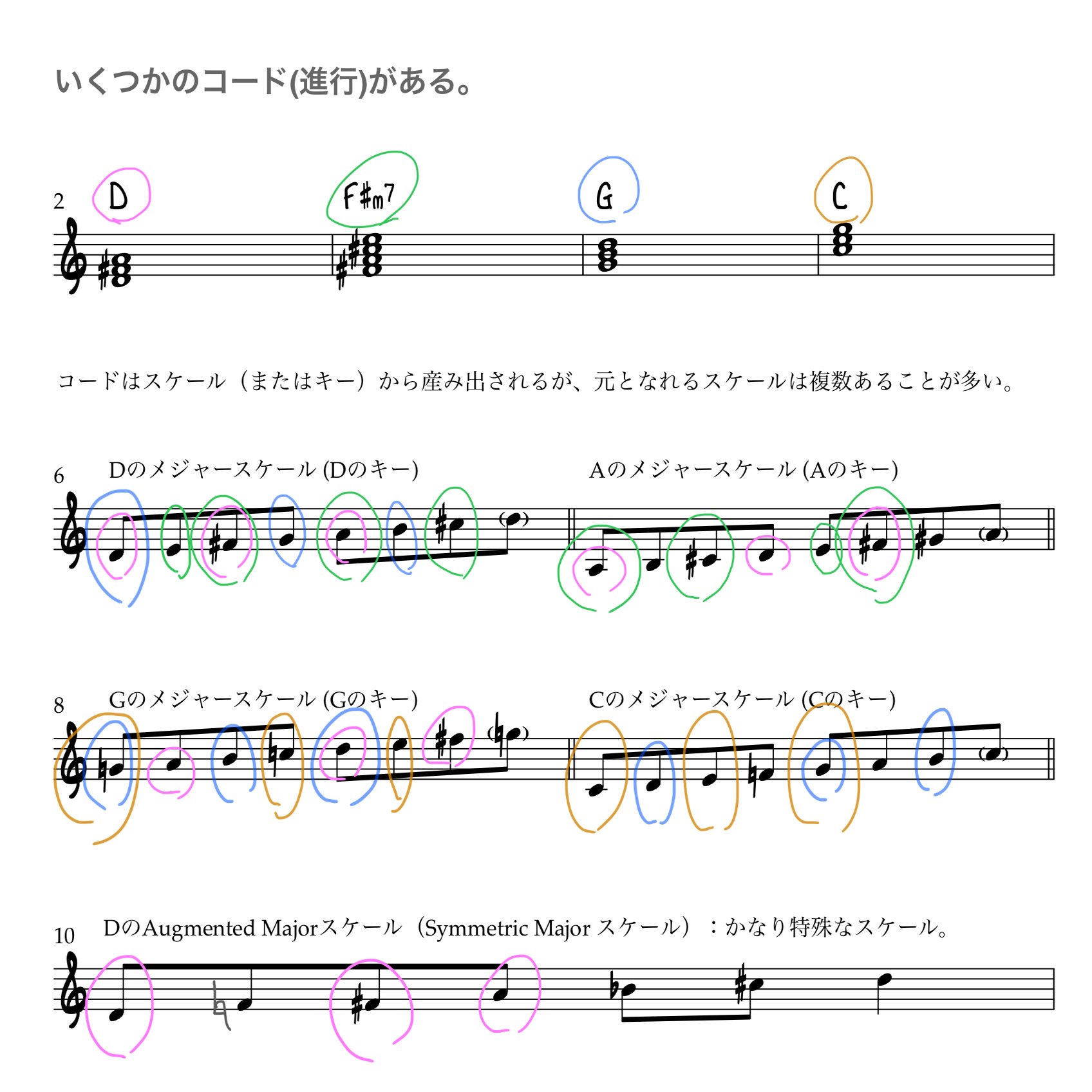 コードスケールとは｜KotaSayama