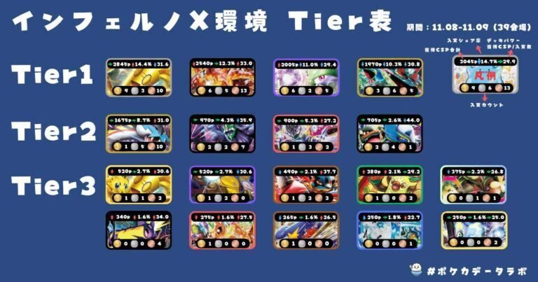 ポケモンカード MEGAドリーム サーチ済20パック Amazon.co.jp: ﾎﾟｹﾓﾝ