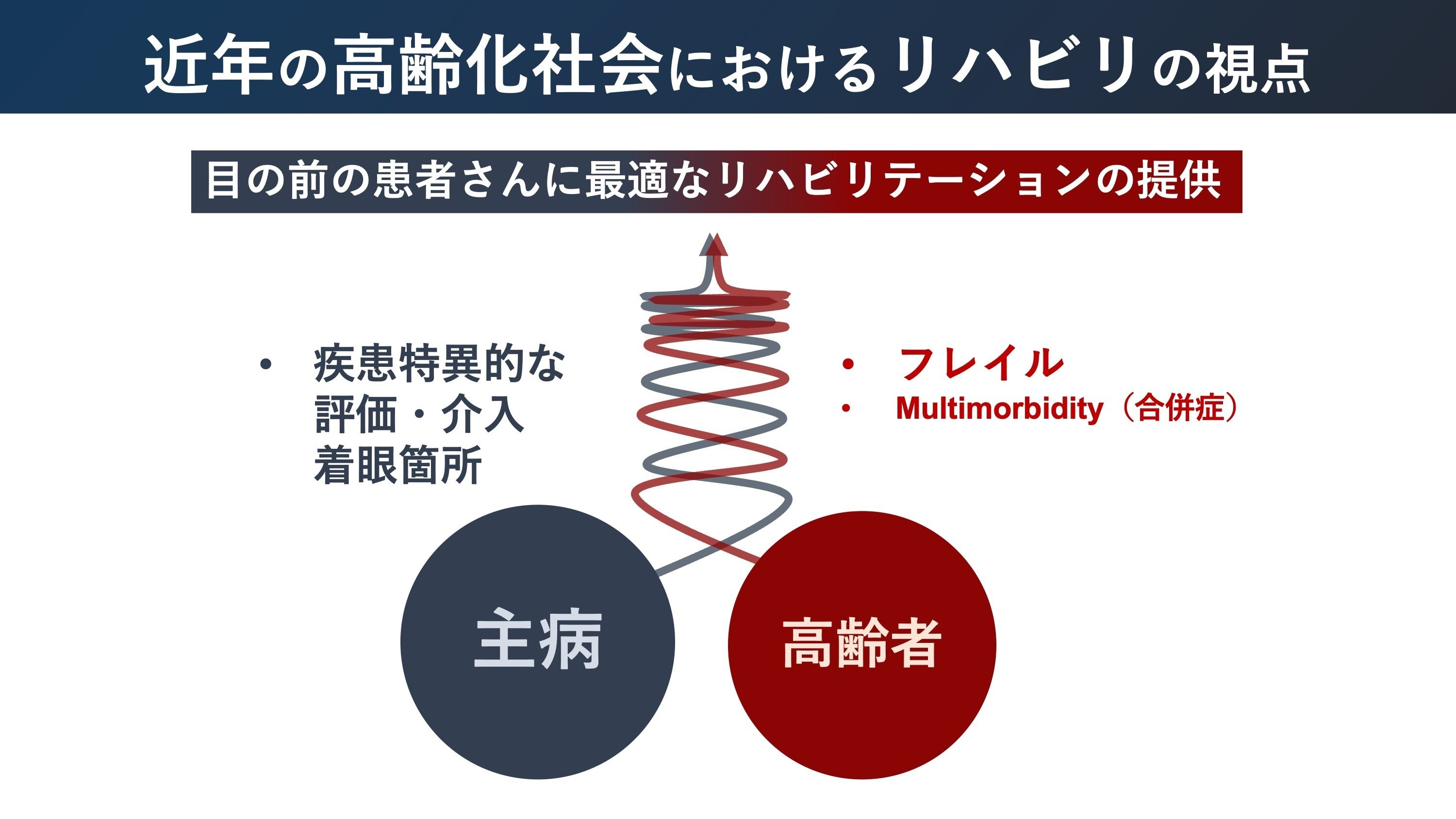 椎体骨折者に対する理学療法評価パス｜Super Human | 理学療法士／保健