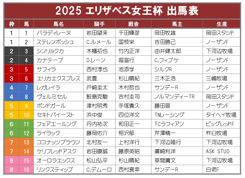 エリザベス女王杯2025サイン攻略1【ポスター解読】｜日本サイン競馬会
