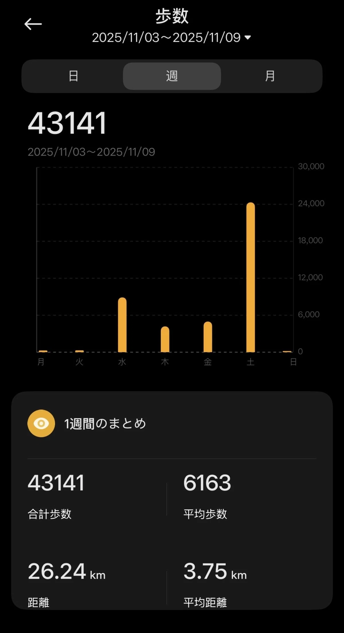 Xiaomi Smart Band 10の感想 レビュー