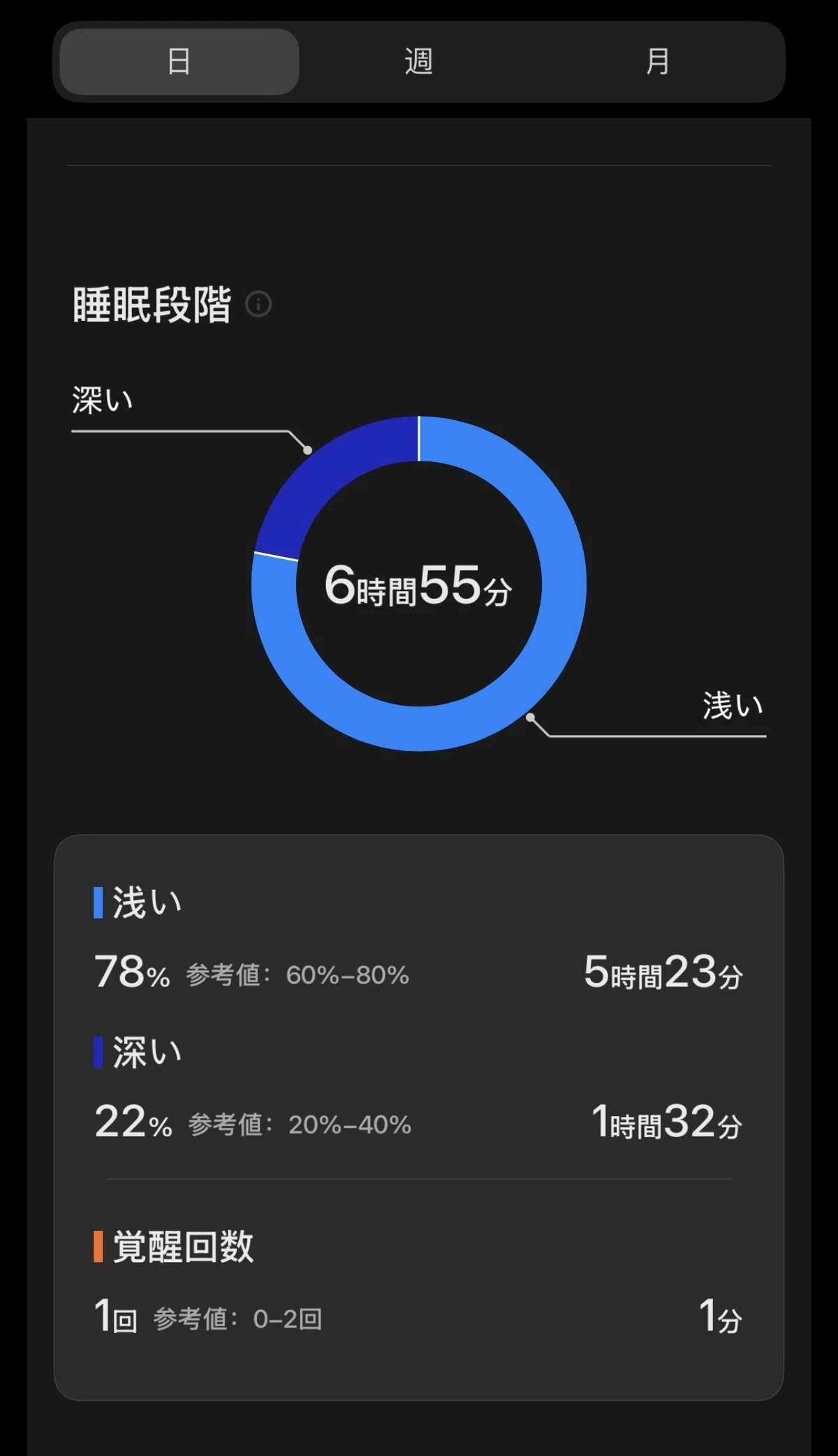 Xiaomi Smart Band 10の感想 レビュー