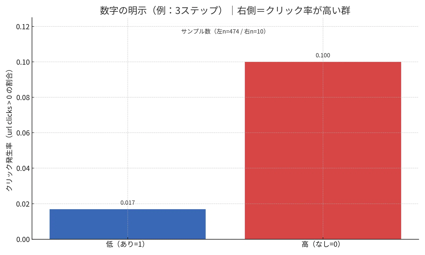 断言】Xアフィリエイトで「稼げるツイート」はこれ一択！データが示す