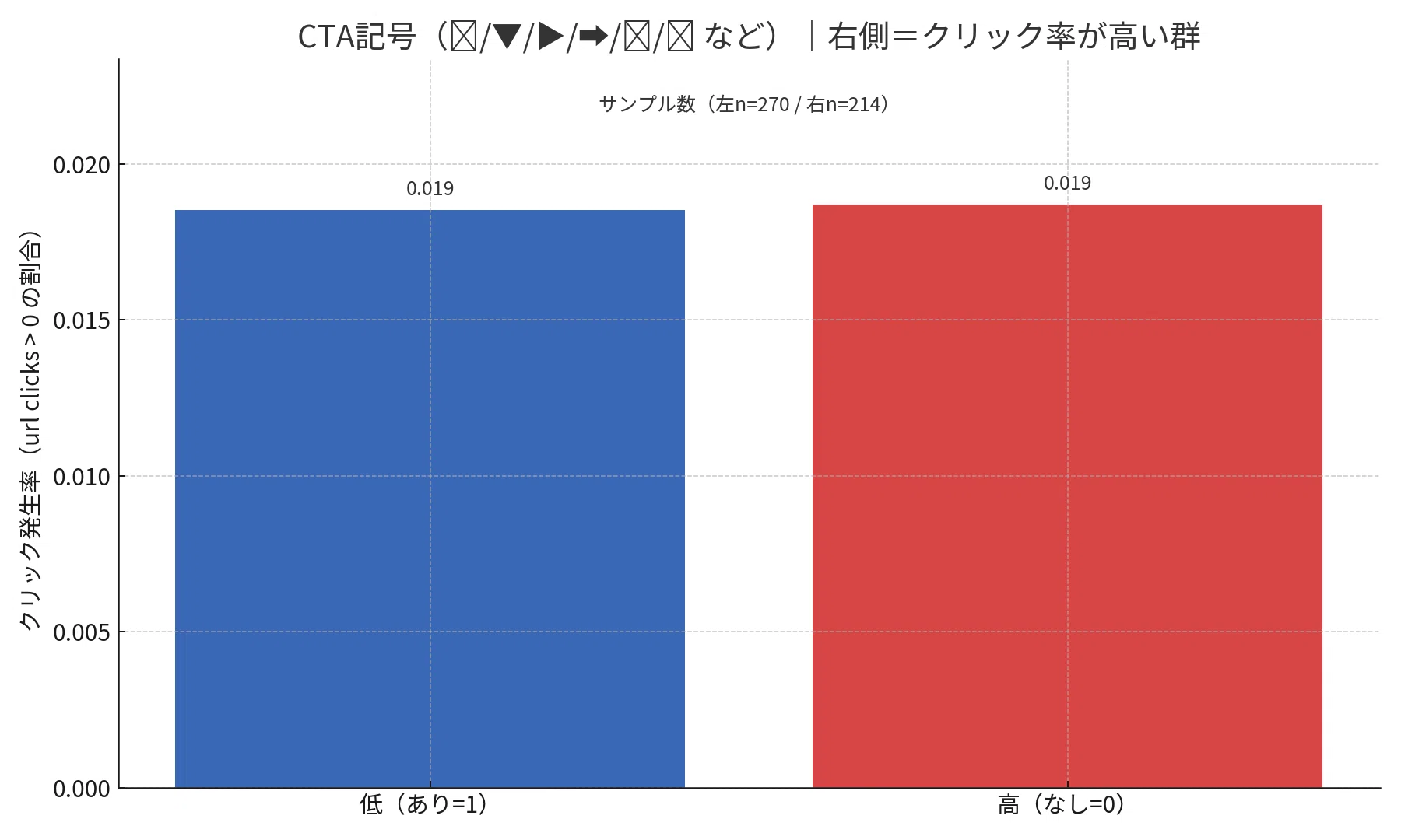 断言】Xアフィリエイトで「稼げるツイート」はこれ一択！データが示す
