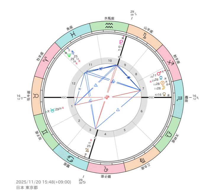 手を伸ばすとそこにあるもの（蠍座♏新月）｜風の歌のナウシカ