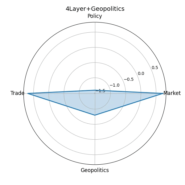 Japan's Market 4-Layer Analysis Made Easy with Video Slides｜Deep Policy ...