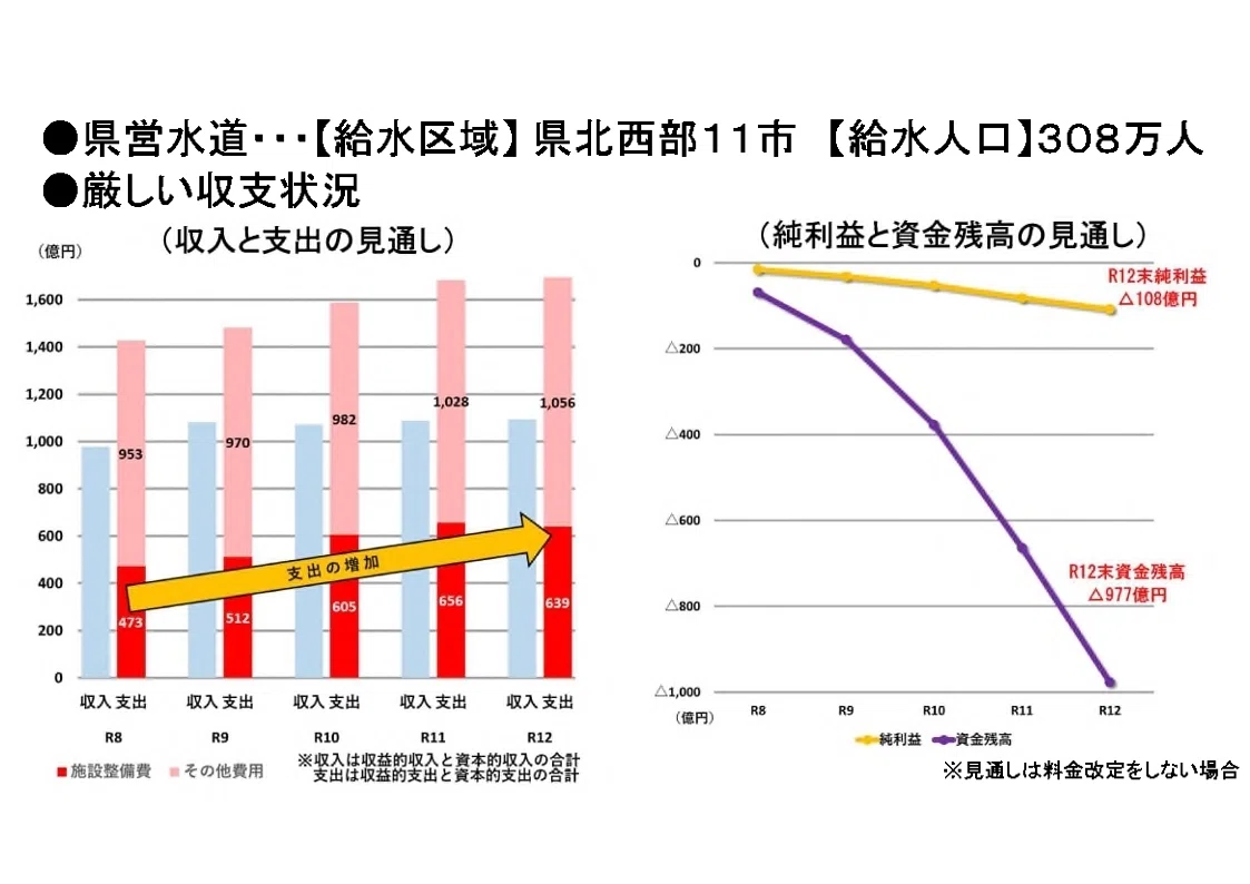 熊谷知事のお知らせ『県営水道の料金引上げについて』｜池田けんいち