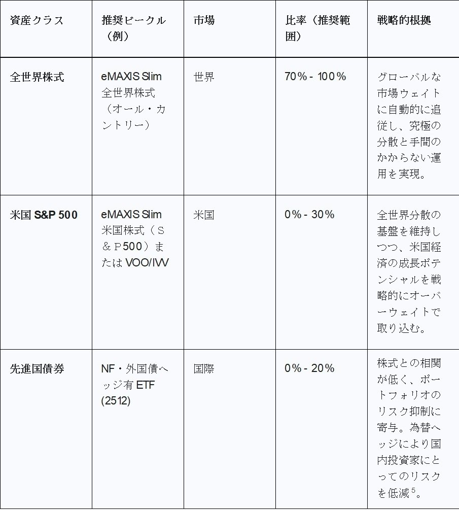 長期分散投資（投資信託、ETF）の為の低コスト投資ビークル分析（2025年11月現在）｜Desk Research Design