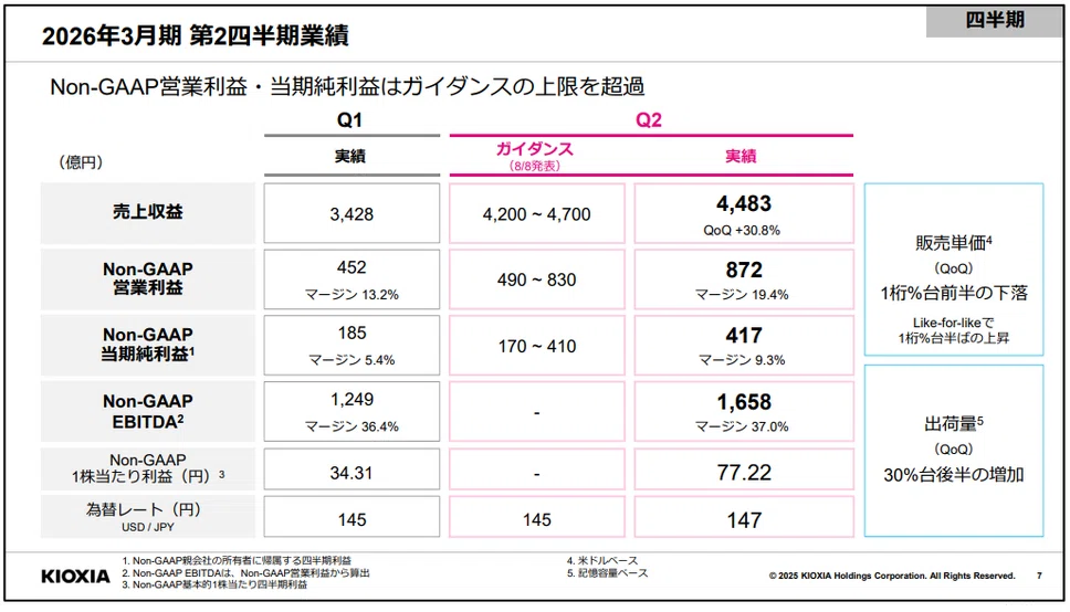 AI特需は追い風となるか？キオクシア、減益決算の中で探る再成長への道