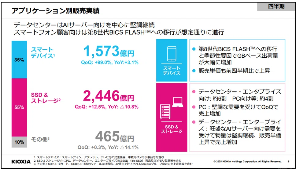 AI特需は追い風となるか？キオクシア、減益決算の中で探る再成長への道