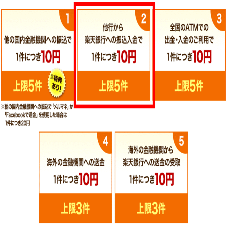 楽天銀行のメリット・金利・手数料・デビット活用まで徹底解説！｜家計の味方