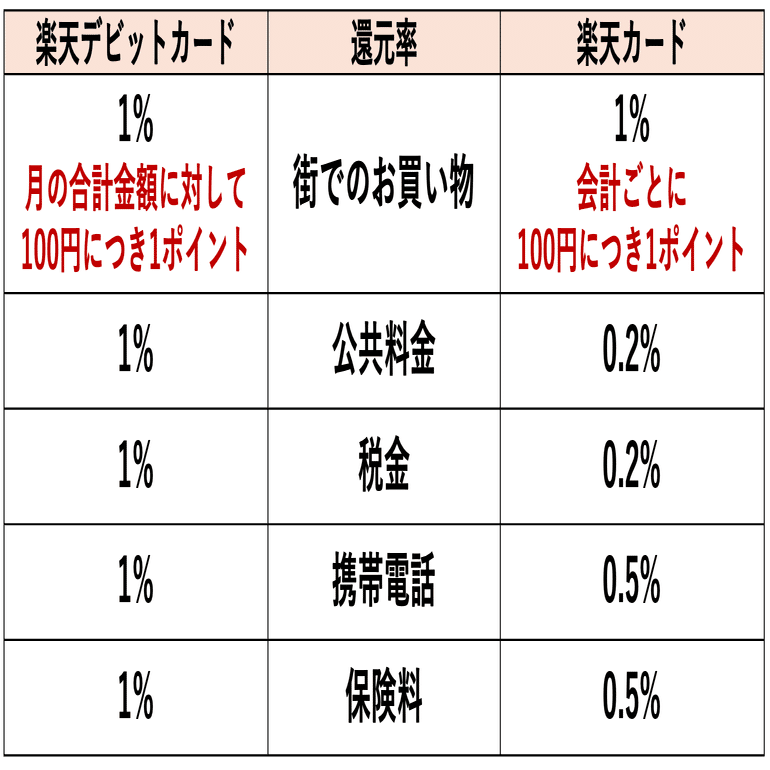 楽天銀行のメリット・金利・手数料・デビット活用まで徹底解説！｜家計の味方