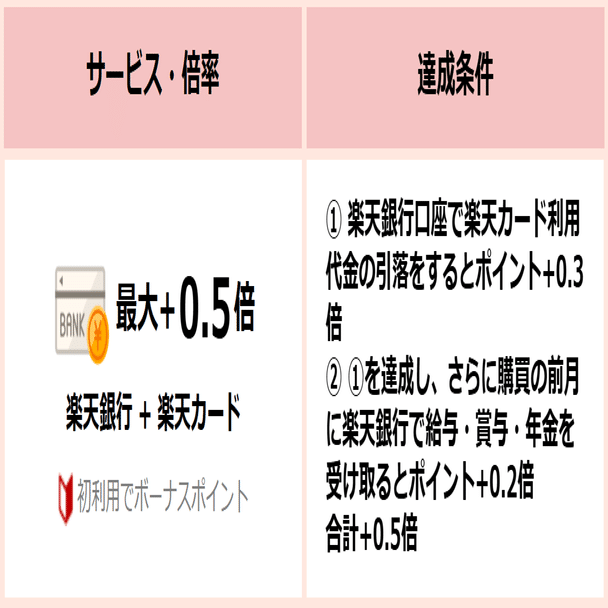 楽天銀行のメリット・金利・手数料・デビット活用まで徹底解説！｜家計の味方