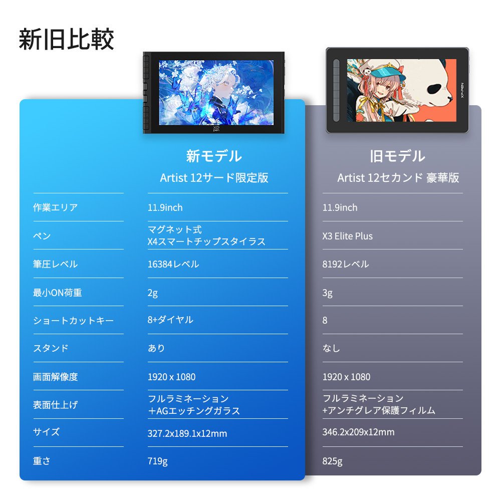3万円弱でここまで！？XPPen Artist 12 3rdが初心者におすすめ理由5選