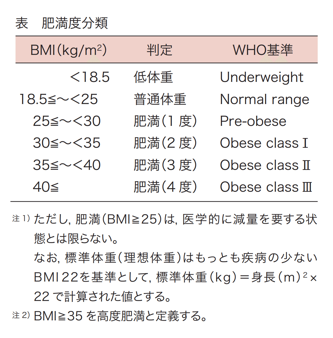 5つの戦略を駆使して、9月から2ヶ月で適正体重までダイエットした話