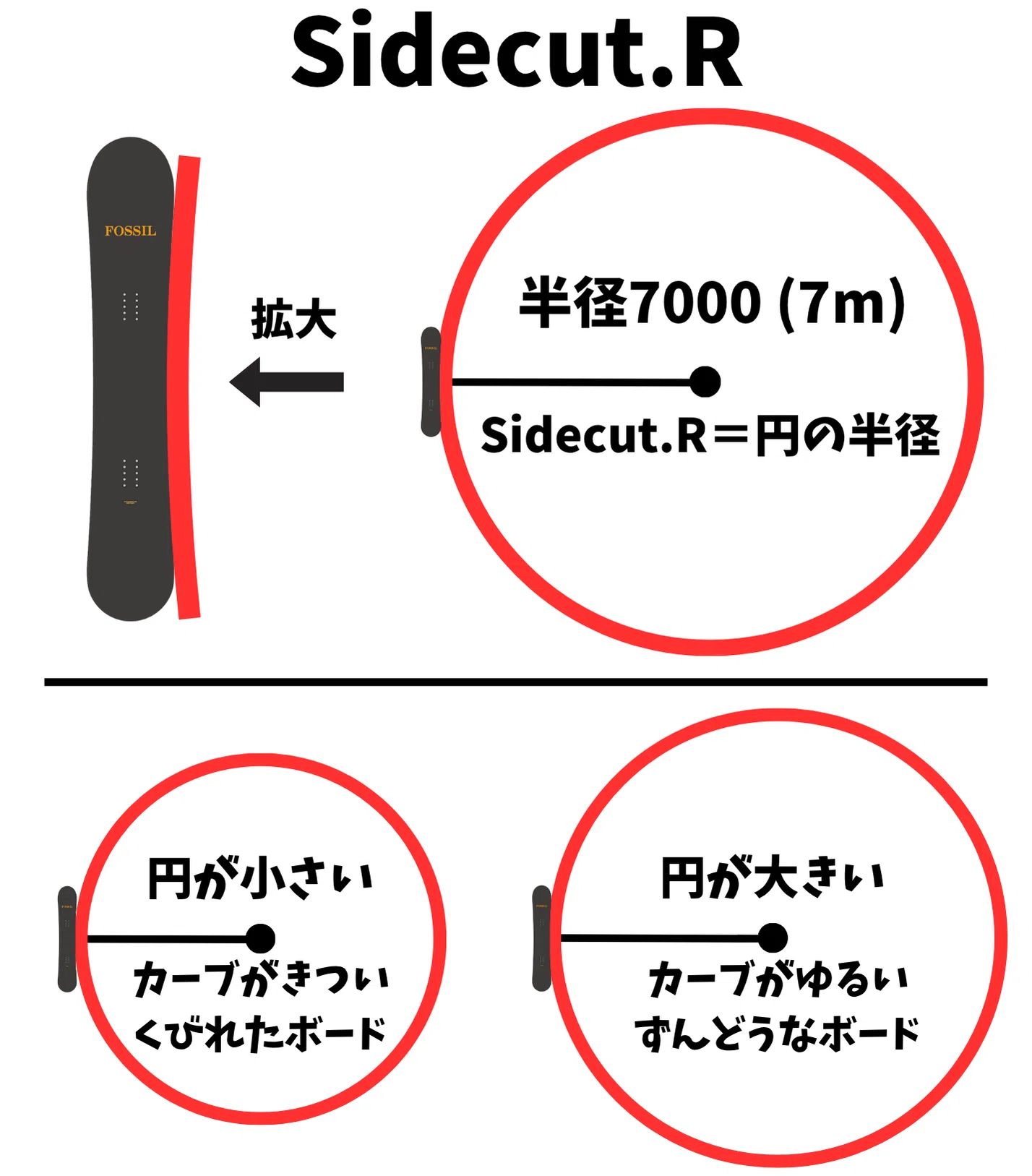 見た目でわかる？どこで切り替えてる？】複合サイドカーブ☆ボードの