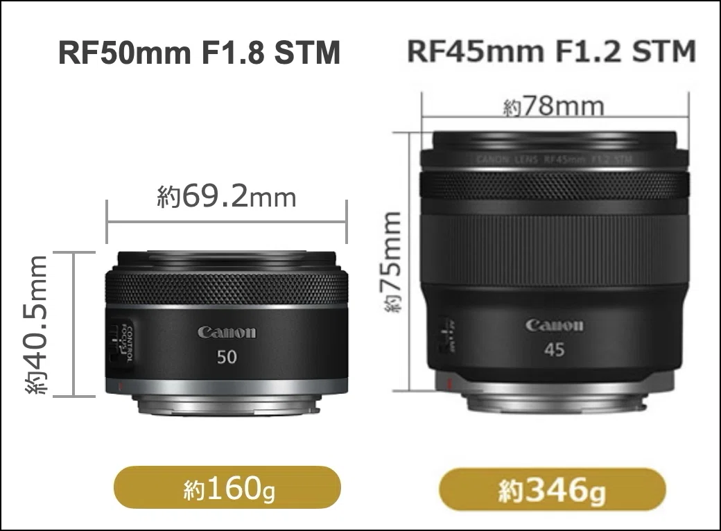 CANON EF50mm F1.8 STM レンズ(単焦点) 未使用 フィルター付 CANON