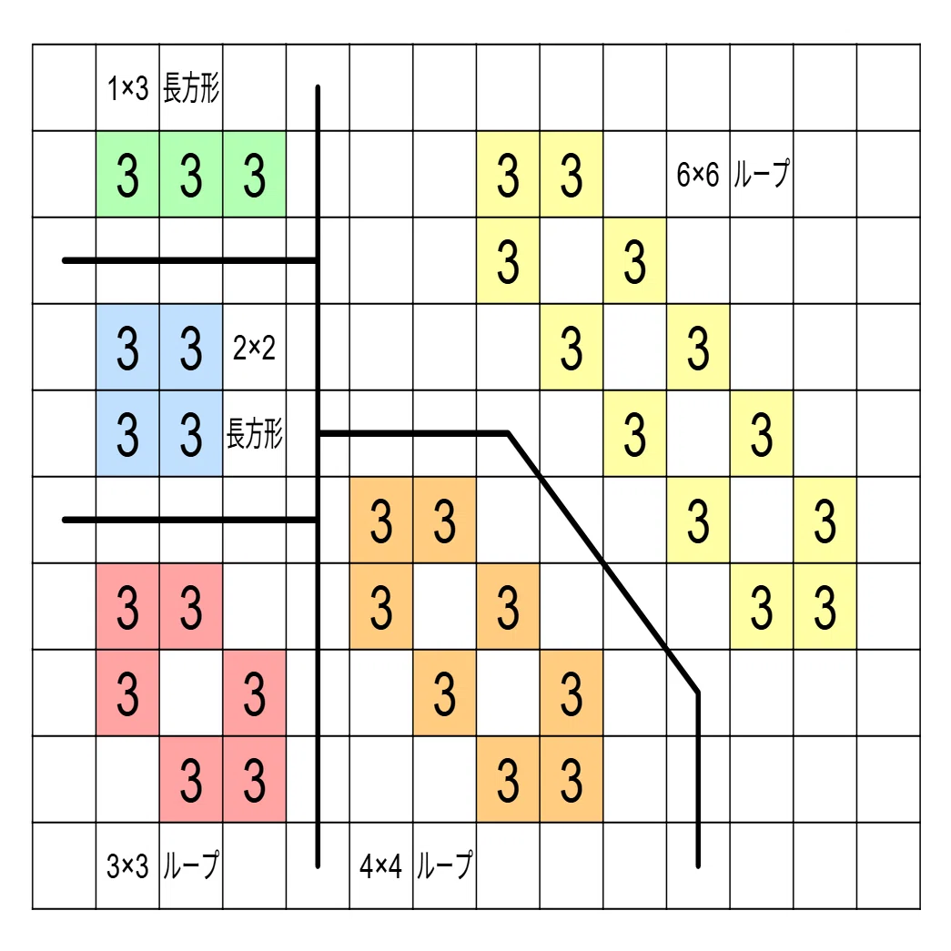 シンプルガコとグラフ理論｜うまや天国